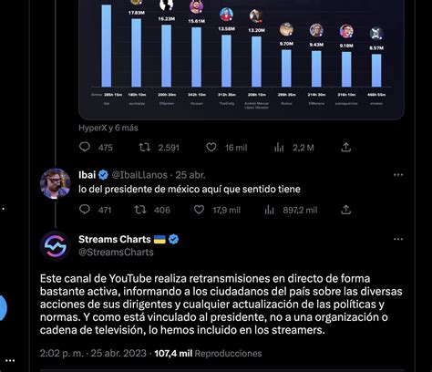 streamer argentina|Ranking de los 30 streamers hispanos más vistos:。